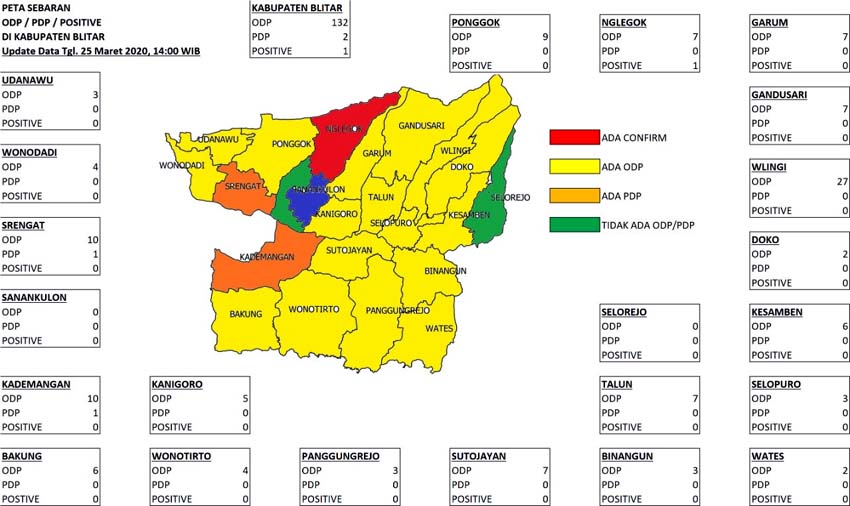 Data sebaran ODP, PDP, Positif Covid-19 di Kabupaten Blitar