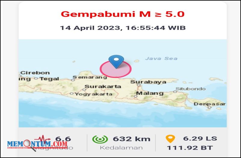 Getaran Gempa 6,6 SR di Barat Laut Tuban Terasa hingga Malang Raya